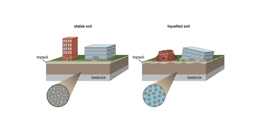 Soil Liquefaction Analysis in Port Macquarie — AS 1726 & NCEER Methods