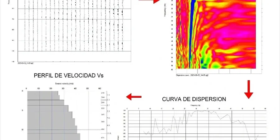 MASW & VS30 Shear Wave Velocity Testing in Port Macquarie
