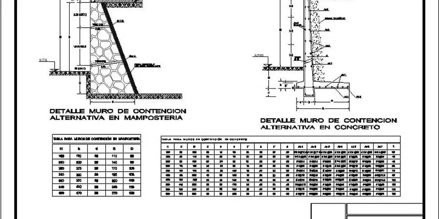 Retaining Wall Design in Port Macquarie: Coastal Stability You Can Rely On