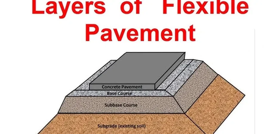 Flexible Pavement Design in Port Macquarie: Meeting Coastal Ground Demands
